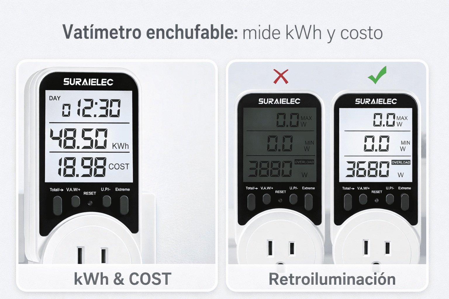 Collage horizontal del vatímetro Suraielec enchufable mostrando pantalla LCD con retroiluminación, lecturas de kWh y costo, y comparativa sin luz; apto hasta 16 A / 3680 W.
